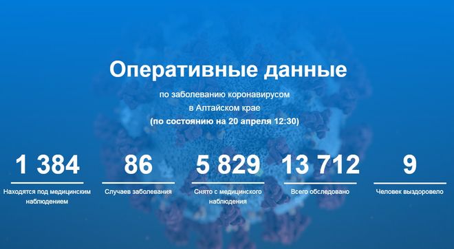 Данные на 20.04.2020