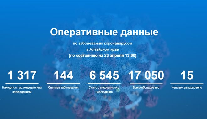 Опер данные на 23.04.2020